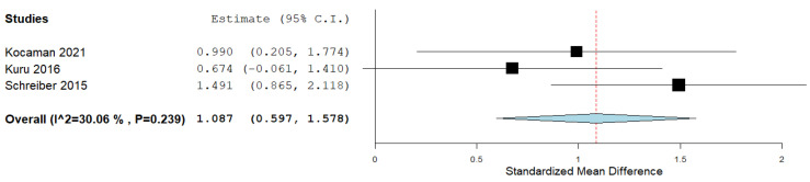 Figure 8