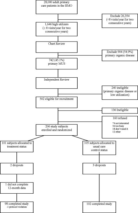 FIGURE 1