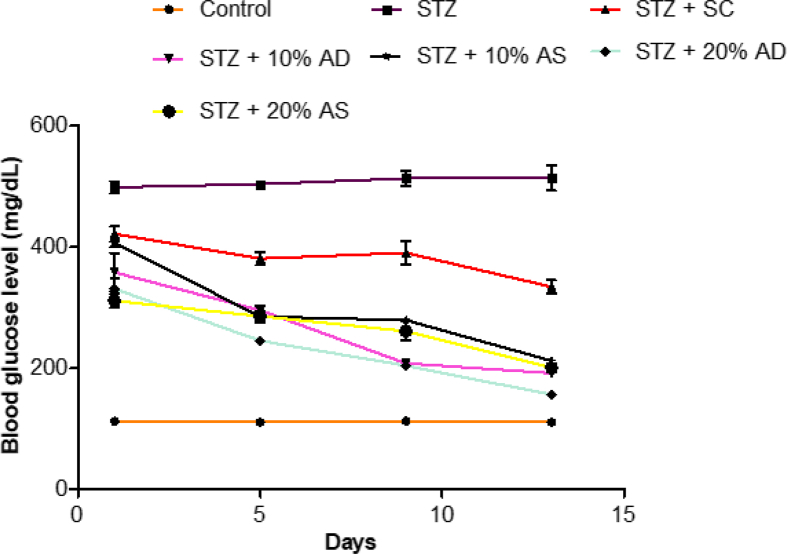 Figure 1