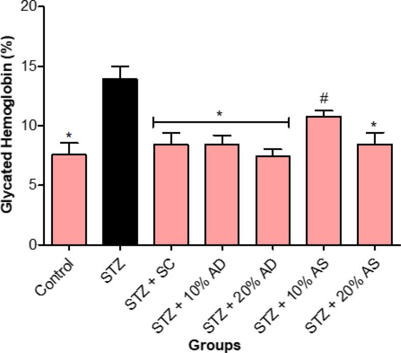 Figure 6