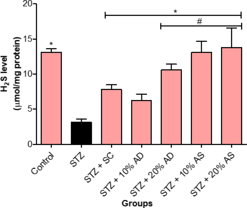 Figure 5