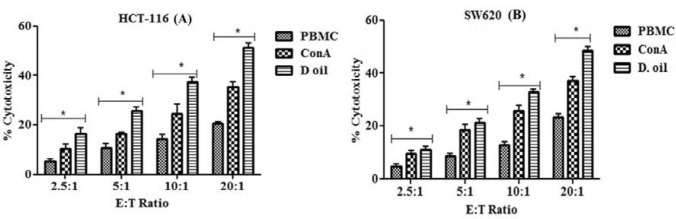 Fig. 7