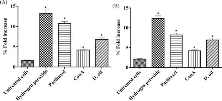 Fig. 8