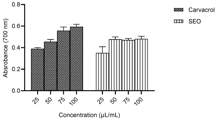 Figure 7