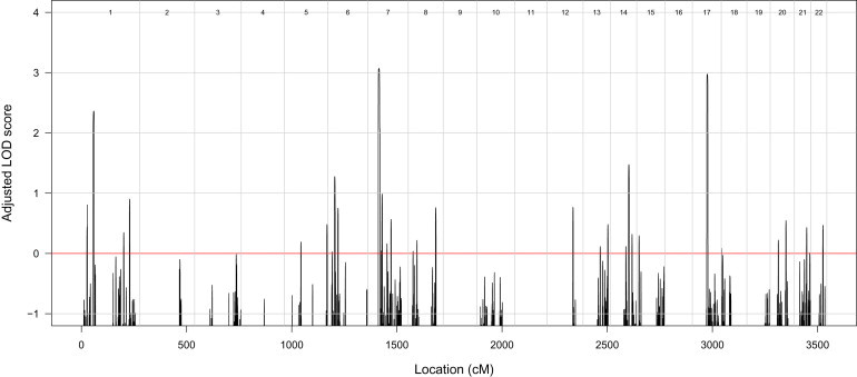 Figure 2