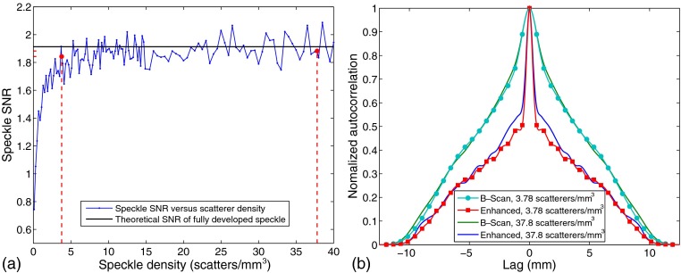 Fig. 12