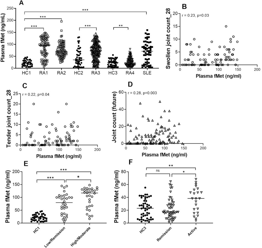 Figure 3: