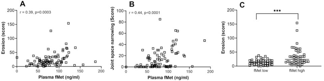 Figure 5: