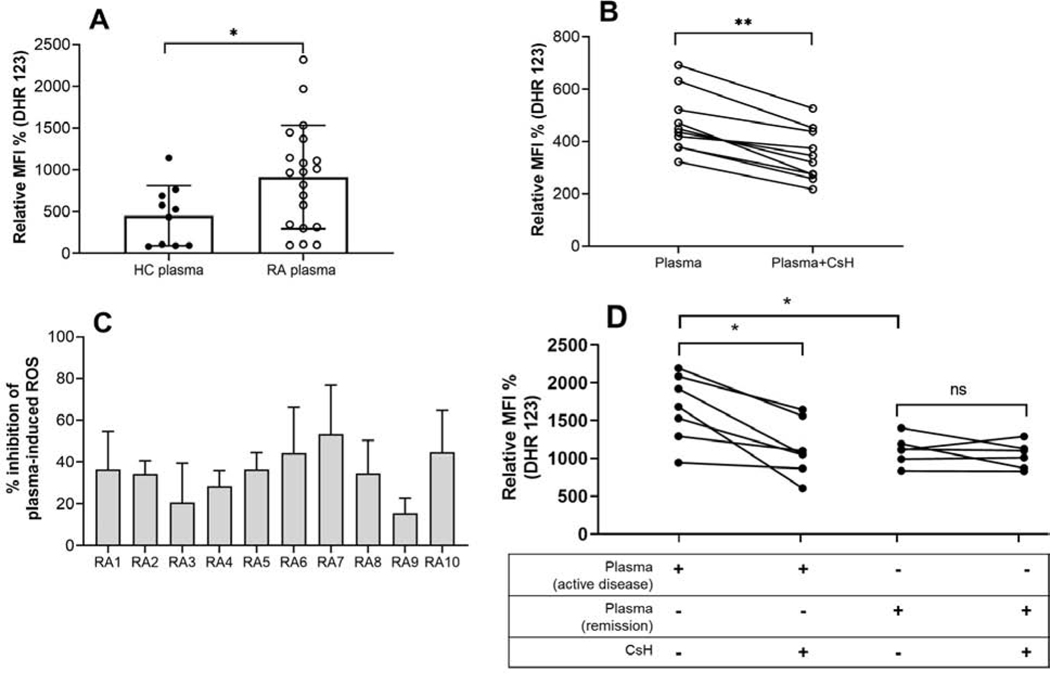 Figure 2: