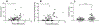 Figure 5: