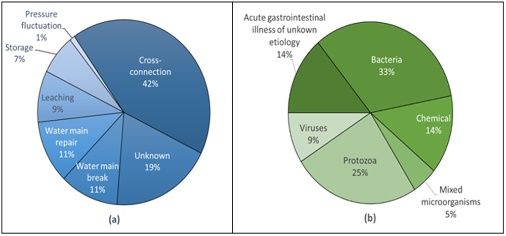 Figure 5: