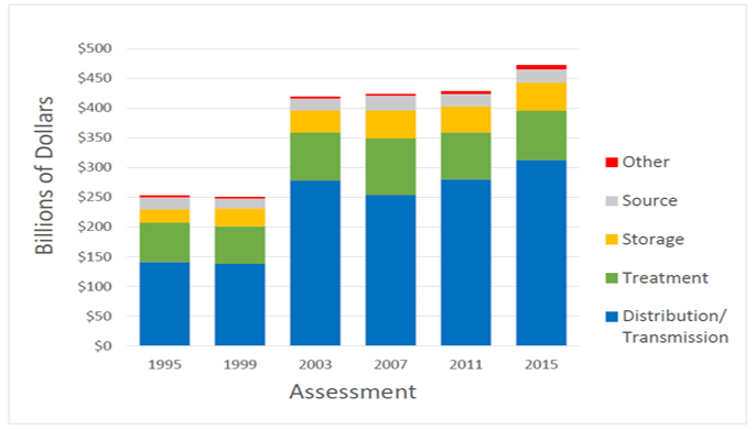 Figure 2: