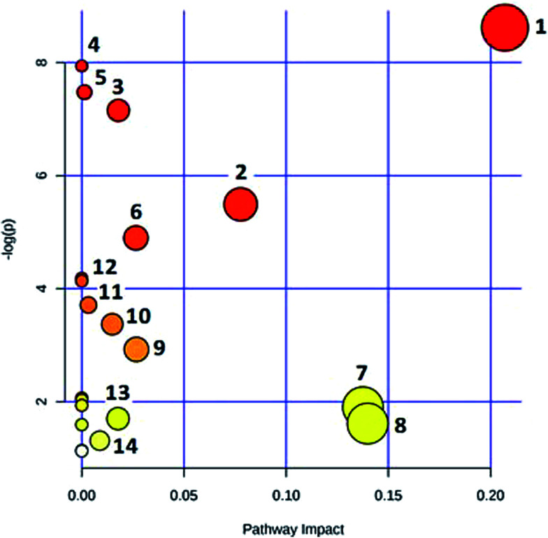 Fig. 3