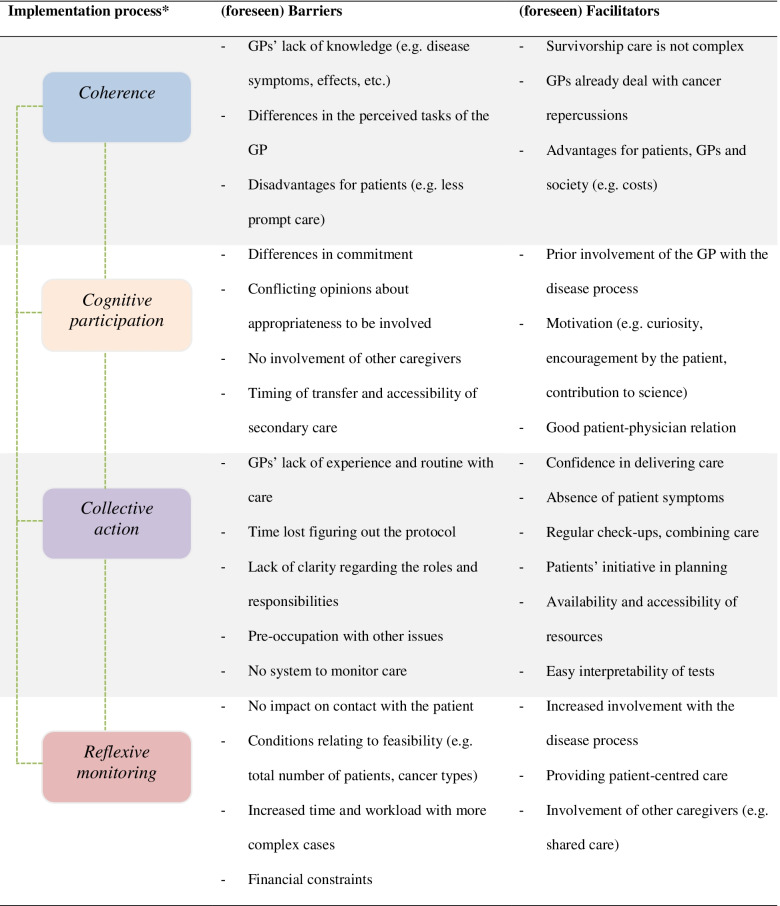 graphic file with name 12875_2021_1610_Tab3_HTML.jpg