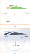 Fig. 2