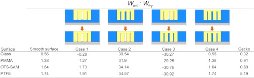 graphic file with name pnas.1219317110unfig01.jpg