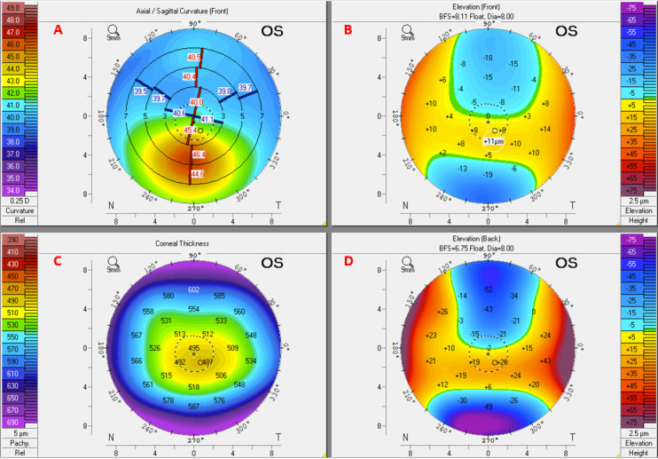 Figure 5