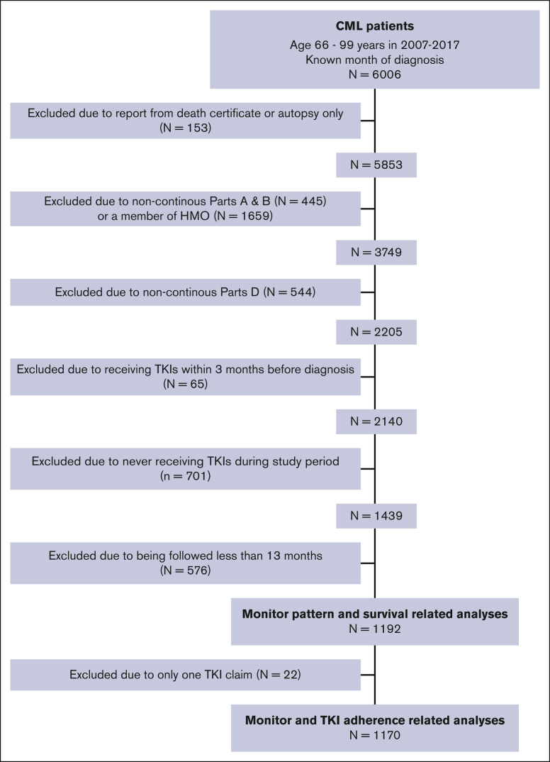 Figure 1.