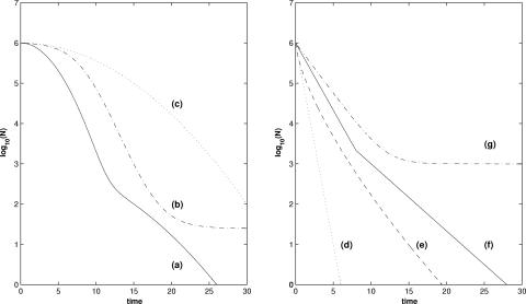 FIG. 7.