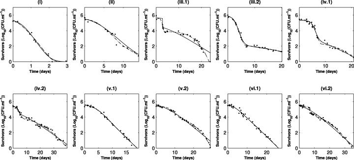 FIG. 3.