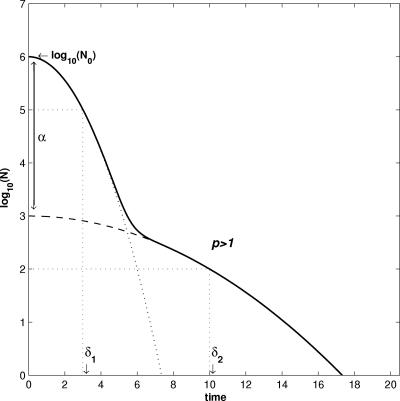 FIG. 6.