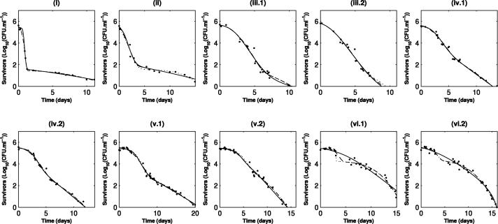 FIG. 2.