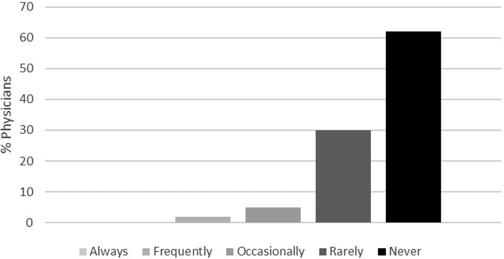 Figure 2c.