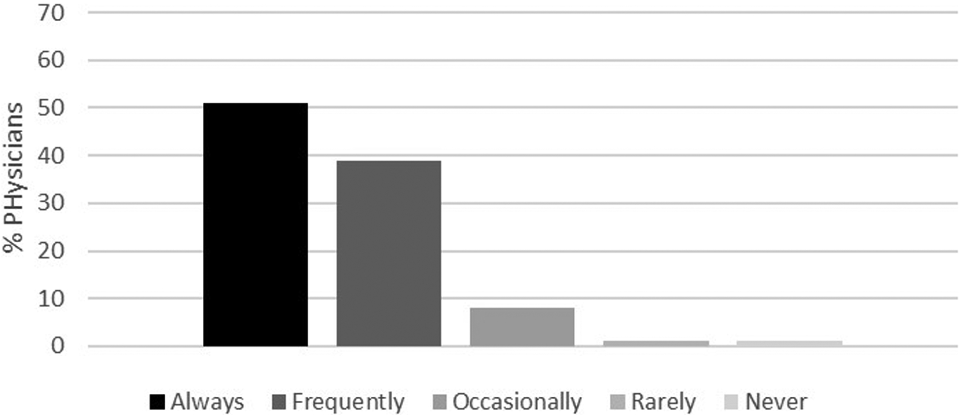 Figure 2b.