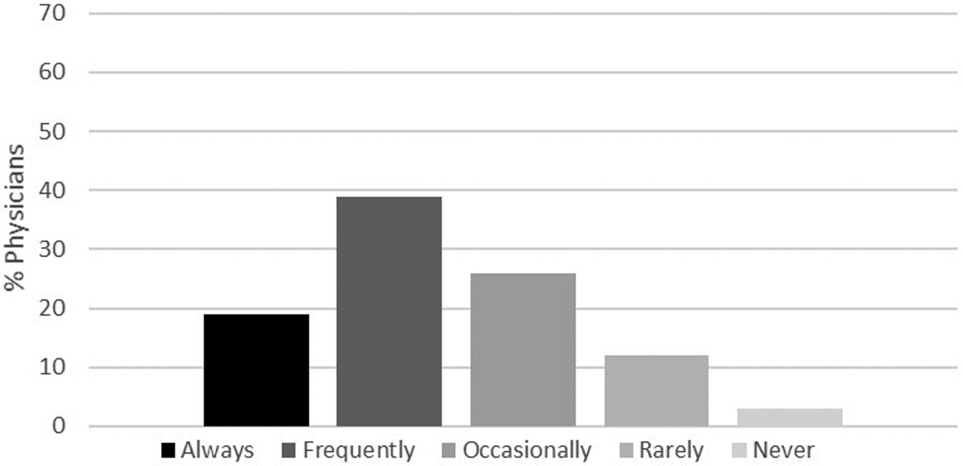 Figure 2d.