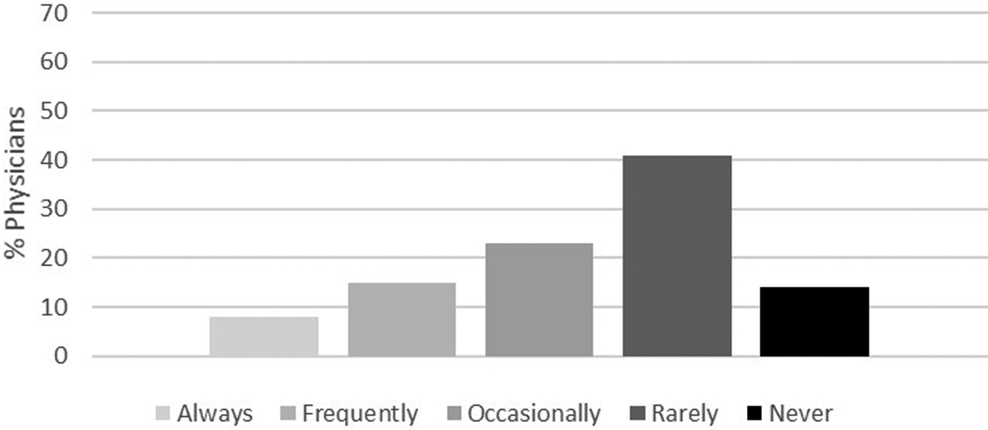 Figure 2a.