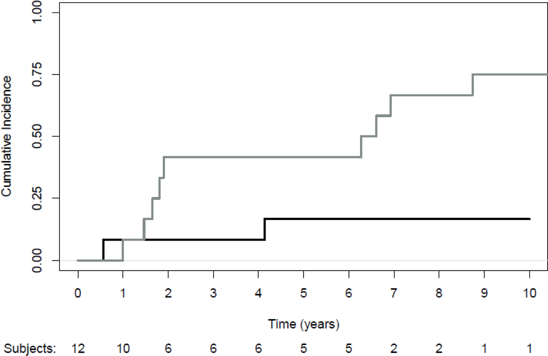 Figure 1: