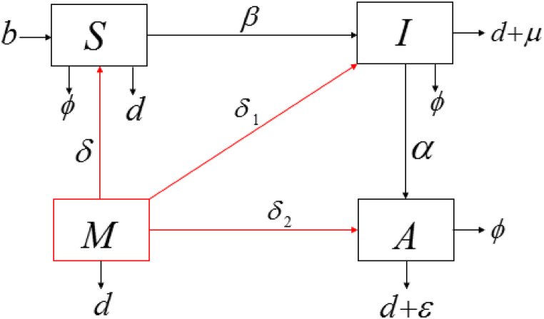 Fig. 2