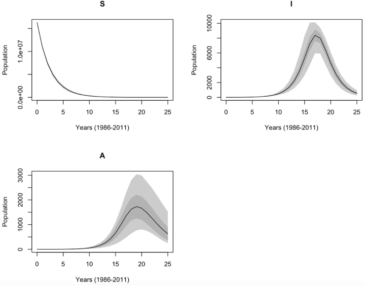 Fig. 4