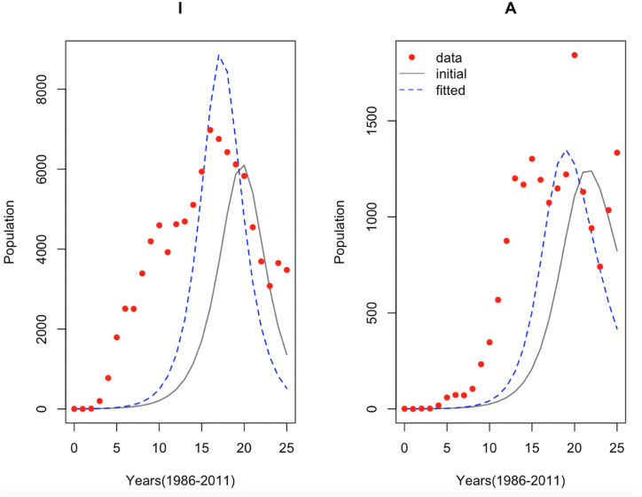 Fig. 3