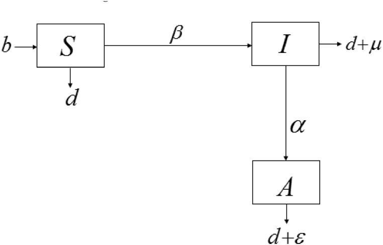 Fig. 1