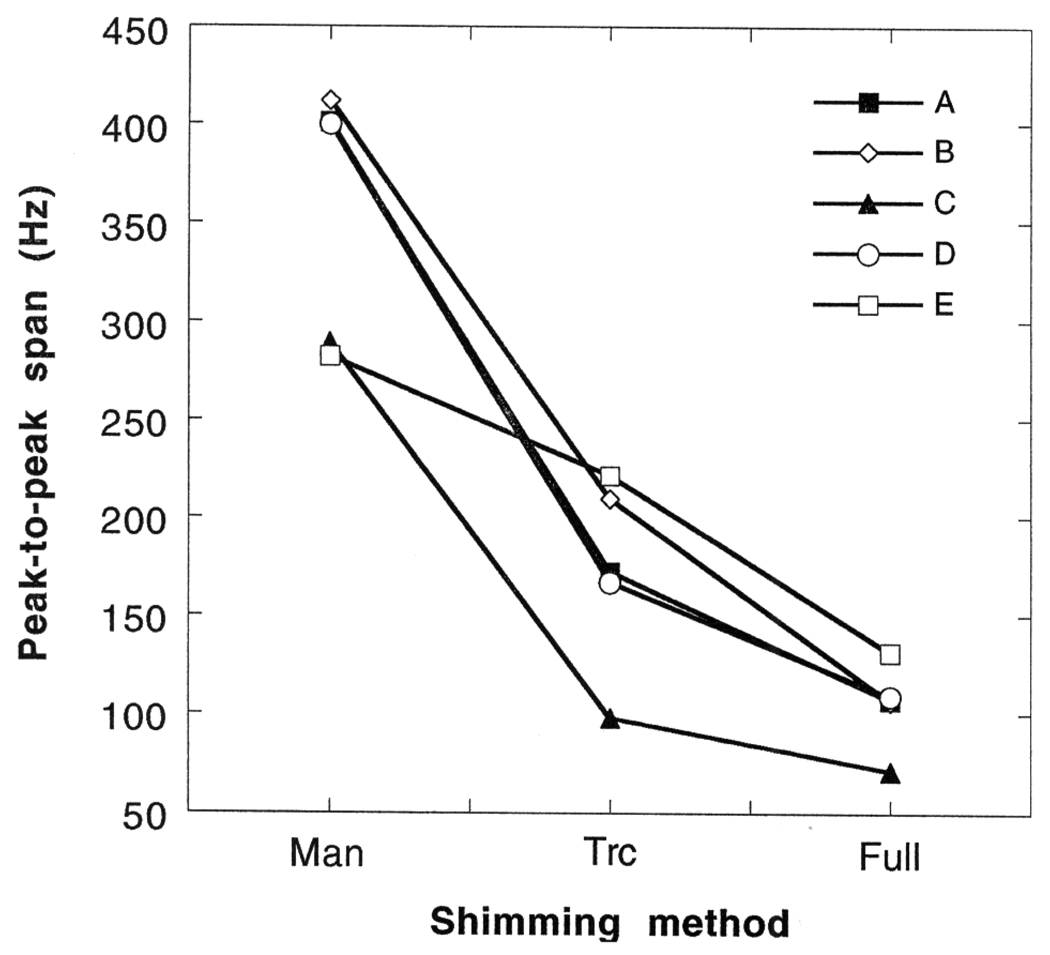 FIG. 3