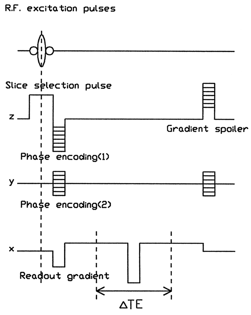 FIG. 1