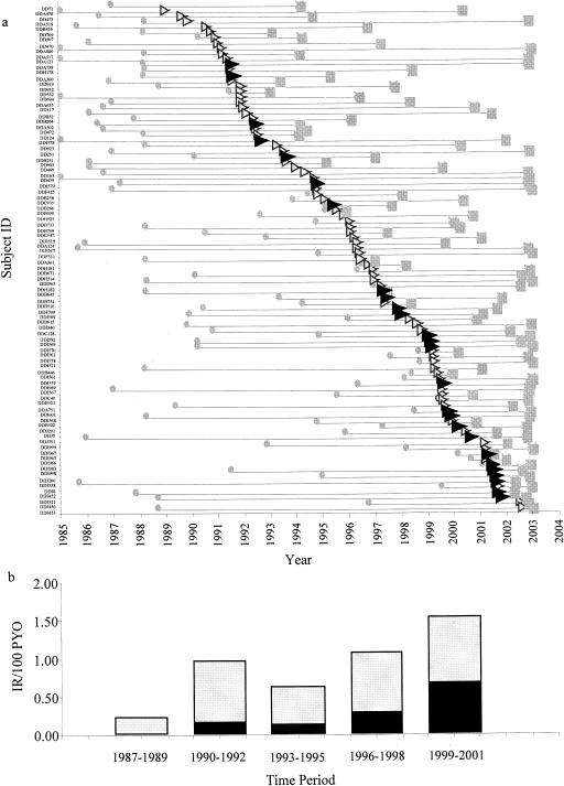 FIG. 1.