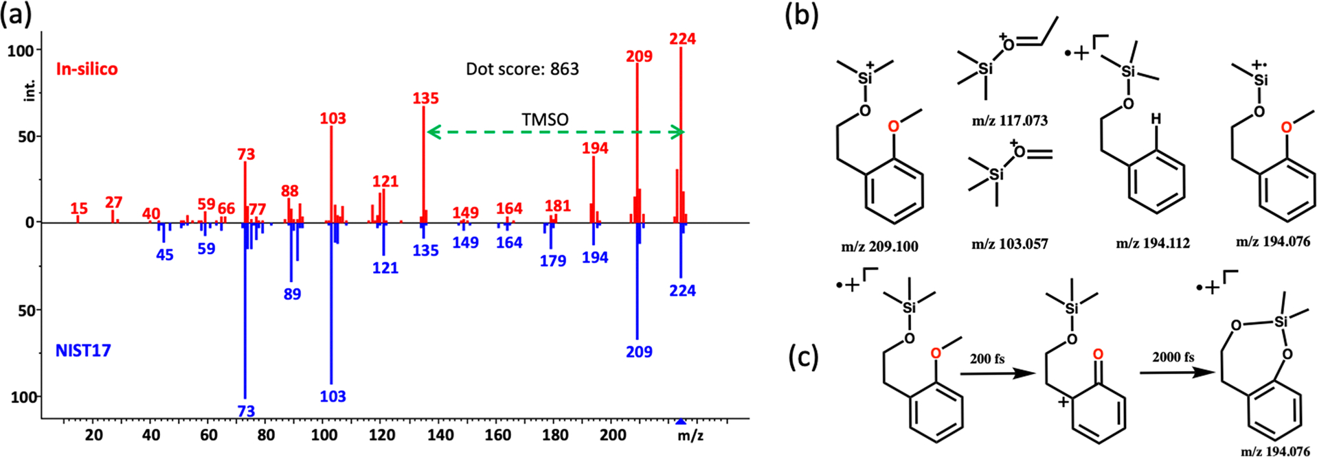 Figure 5.