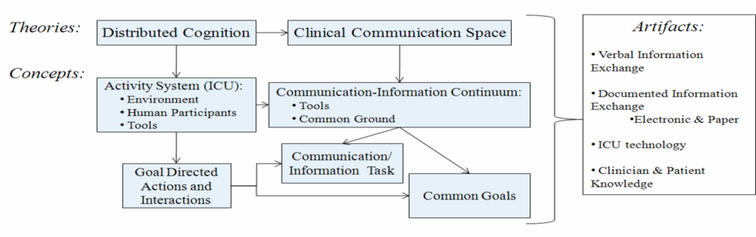 Figure 1 -