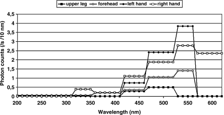 FIG. 1.