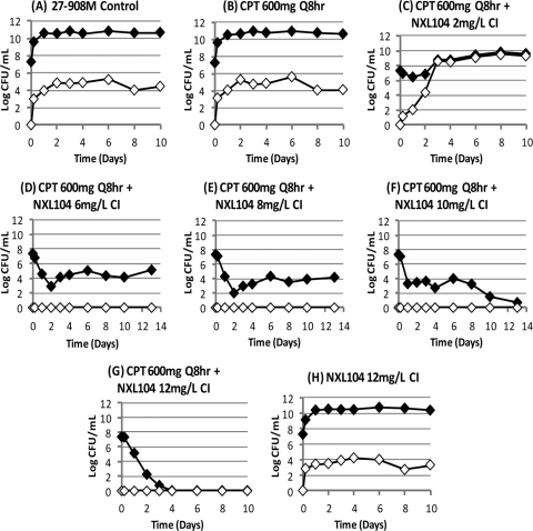 Fig 6