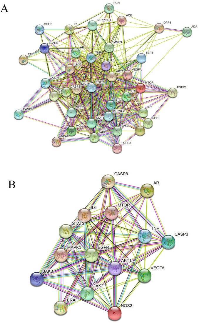 Figure 5.