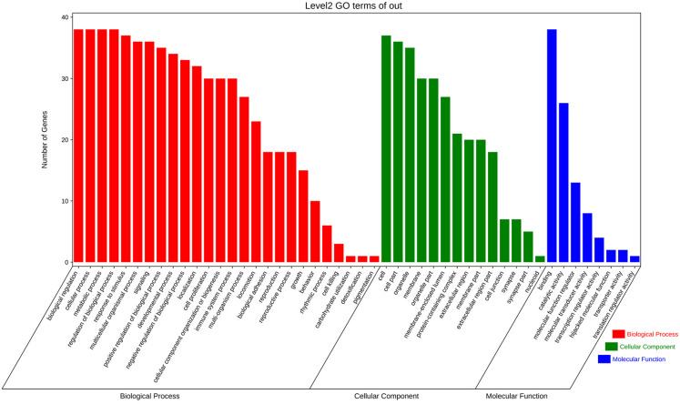 Figure 4.