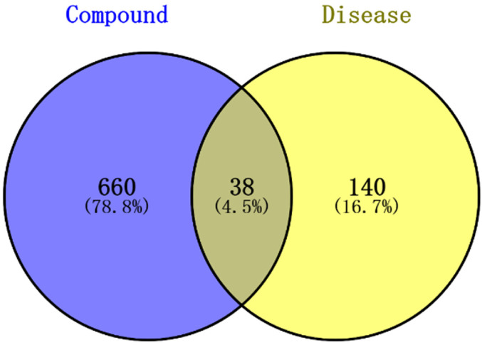 Figure 2.