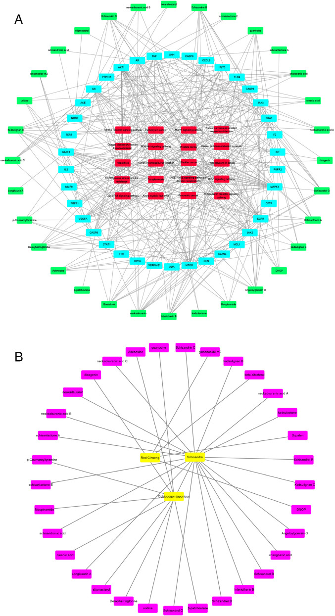 Figure 6.