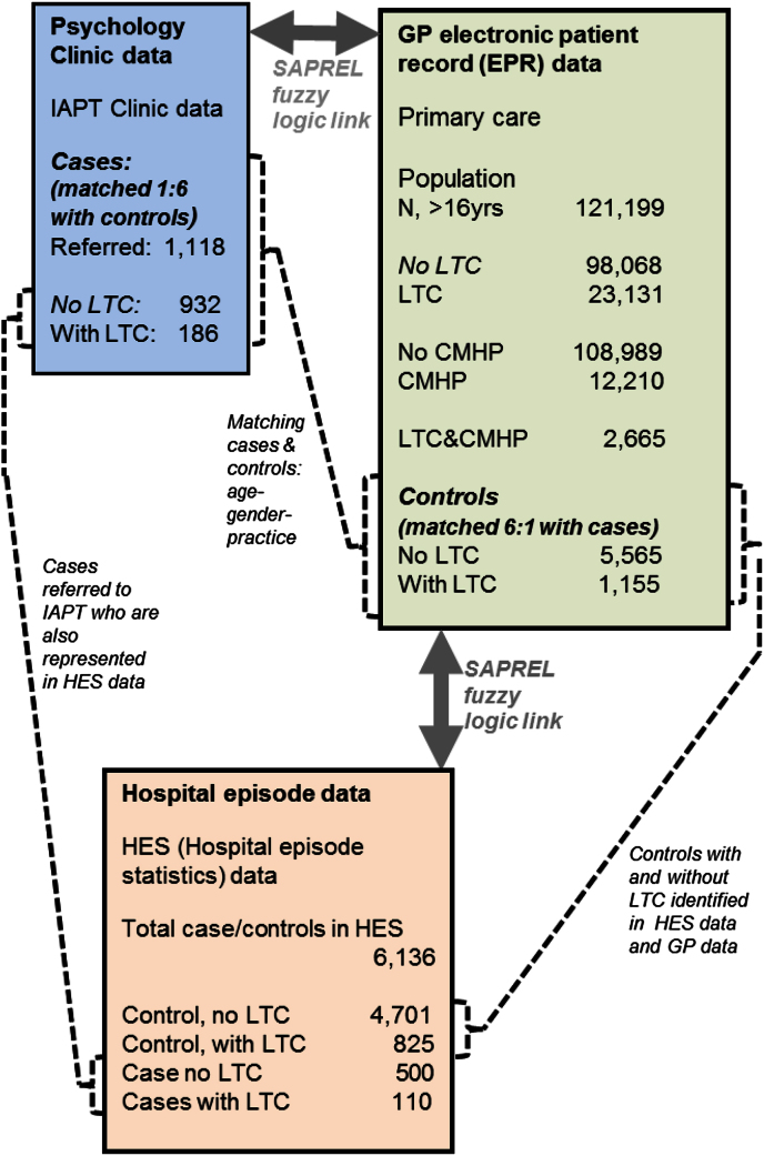 Fig. 2