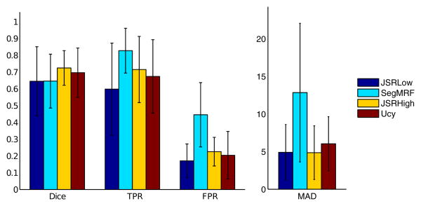 Figure 6