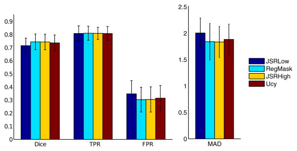 Figure 7