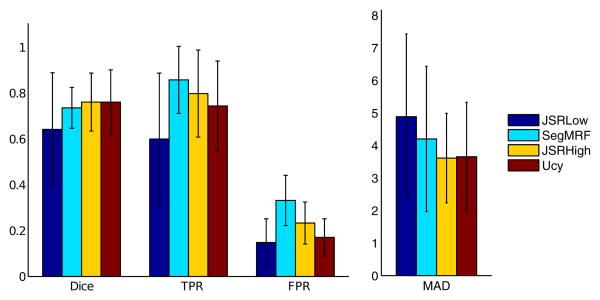 Figure 5